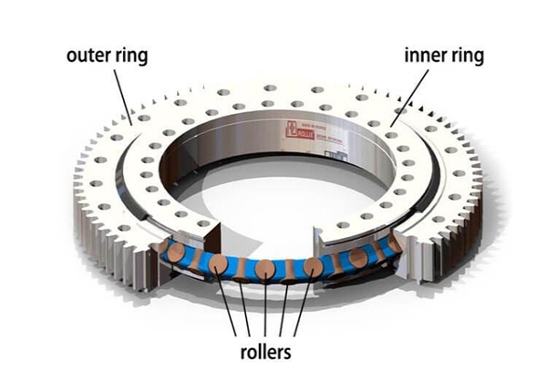 What are the advantages of cross roller bearings?