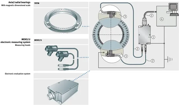 Structure of BRTM Series Rotary Table Bearings